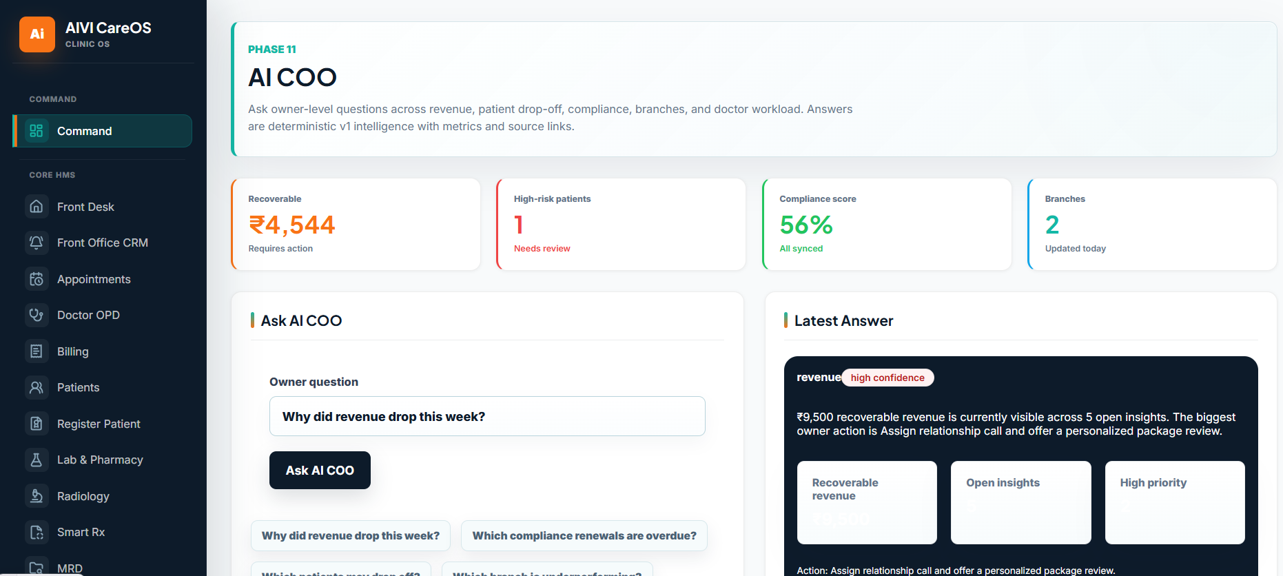 AIVI CareOS Main Dashboard