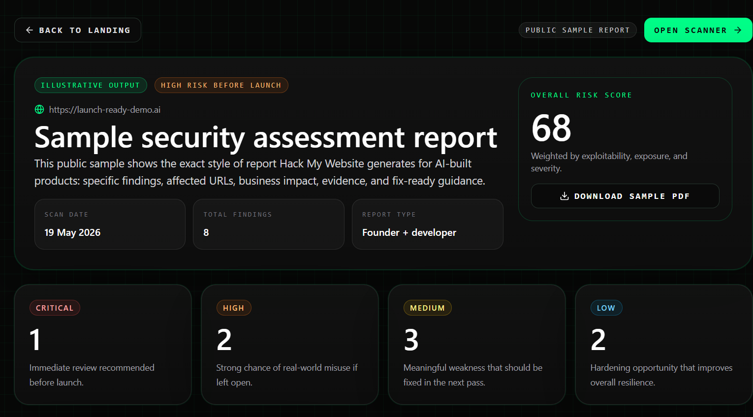 Hack My Website Scan Results and Vulnerability Dashboard