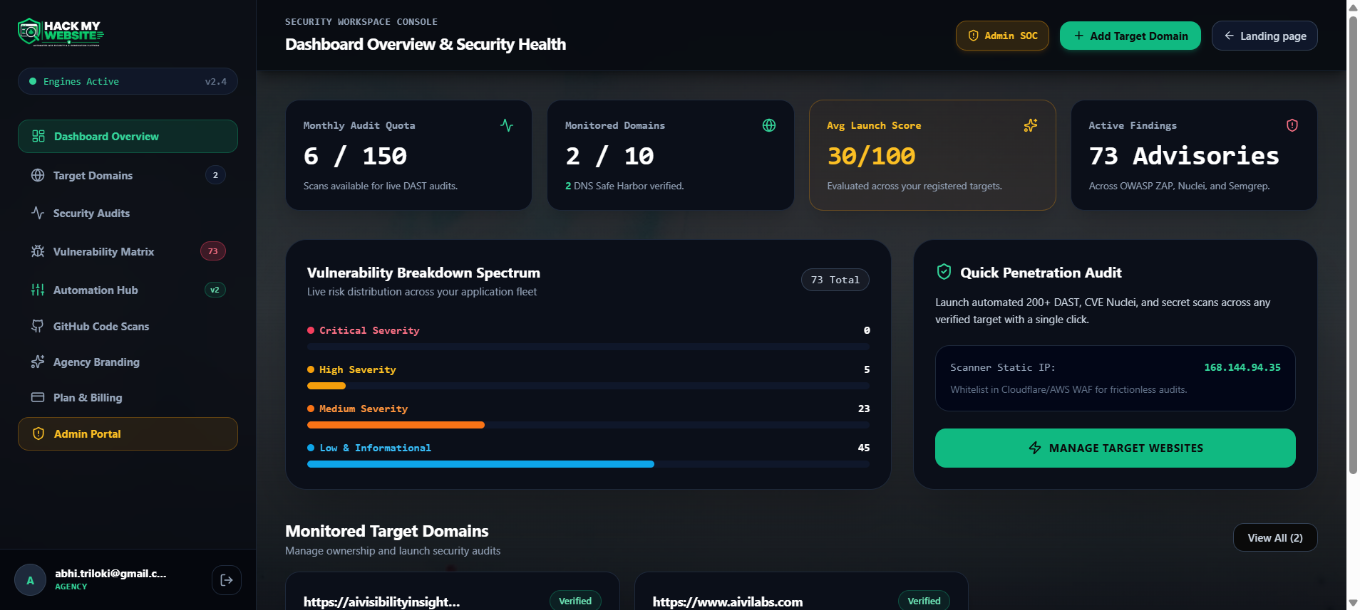 Deterministic 0-100 AI Launch Score Dashboard